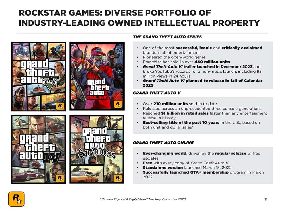 Take Two GTA V Slide feb 2025